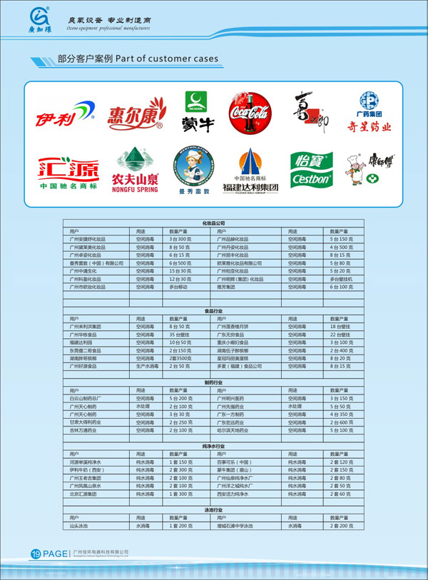 應用制藥行業企業名錄