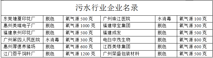 污水處理企業名錄