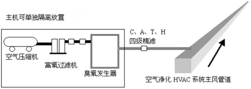 中央空調(diào)投加圖片.jpg