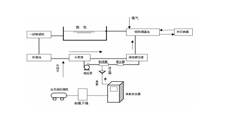 水產養殖.jpg