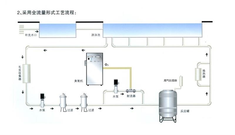 新泳池流程圖.jpg